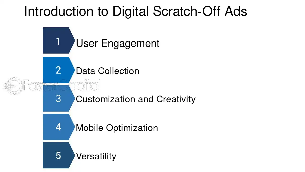 Introduction to Digital Scratch Off Ads - Interactive ad formats: Digital Scratch Off Ads: Surprising Consumers with Digital Scratch Off Ads